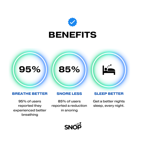 SNOP™ Nasal Clips